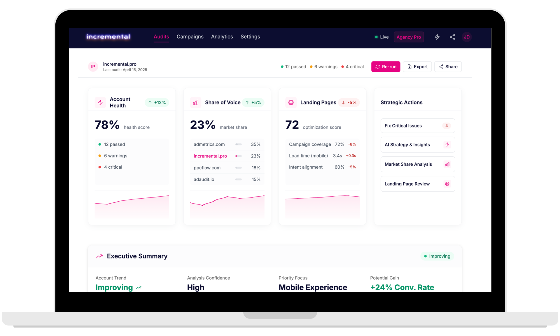 incremental Dashboard